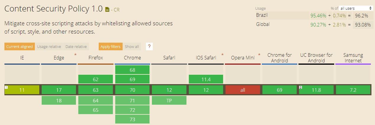 CSP Browsers