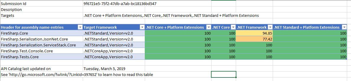relatório-excel